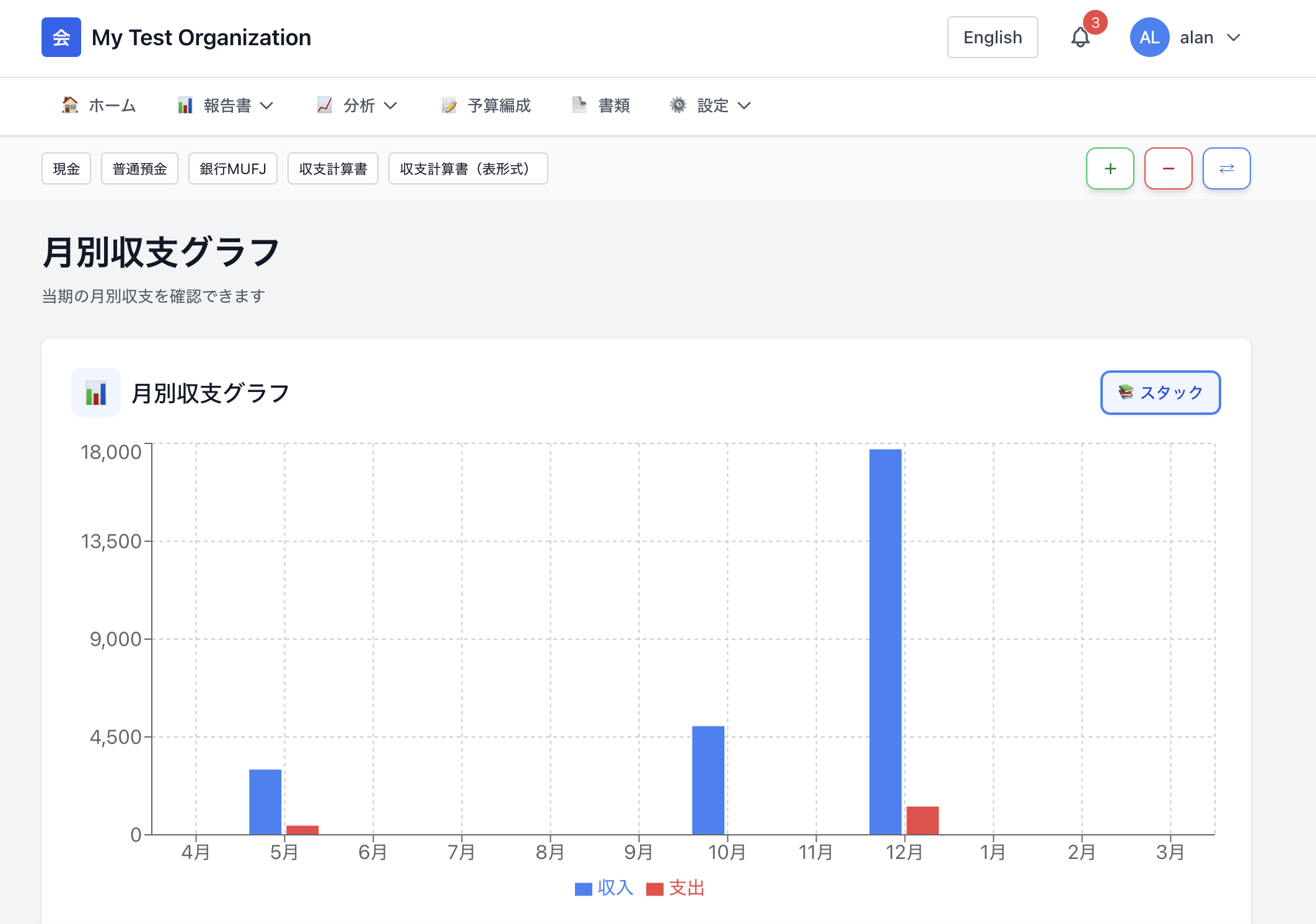 チーム会計 報告書画面